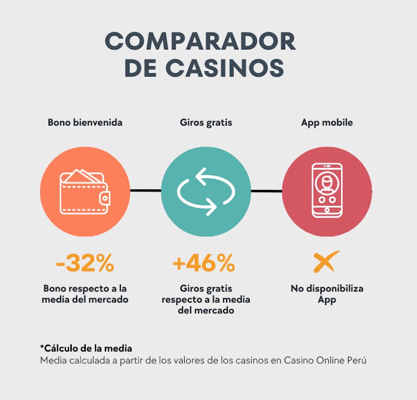 Comparador Casinos 